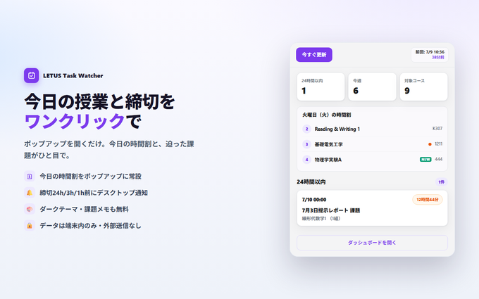 LETUS Task Watcher のポップアップ。今日の授業と24時間以内の締切を一覧表示